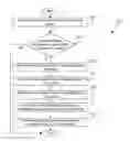 Fig. 01 - Idempotency of application state data