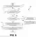 Fig. 06 - Idempotency of application state data