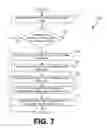 Fig. 07 - Idempotency of application state data