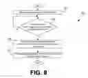 Fig. 08 - Idempotency of application state data