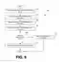 Fig. 09 - Idempotency of application state data