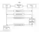 Fig. 01 - Record property synchronization in a network computing system