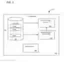 Fig. 02 - Efficient partitioning of related database tables