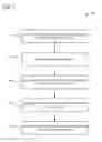 Fig. 08 - Efficient partitioning of related database tables
