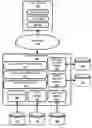 Fig. 01 - IDENTIFYING AN ASSUMPTION ABOUT A USER, AND DETERMINING A VERACITY OF THE ASSUMPTION