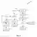 Fig. 10 - Data redundancy maximization tool