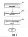 Fig. 03 - Method and apparatus for asynchroinzed de-serialization of E-R model in a huge data trunk
