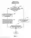 Fig. 04 - Method and apparatus for asynchroinzed de-serialization of E-R model in a huge data trunk
