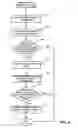 Fig. 05 - Method and apparatus for asynchroinzed de-serialization of E-R model in a huge data trunk