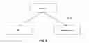 Fig. 07 - Method and apparatus for asynchroinzed de-serialization of E-R model in a huge data trunk