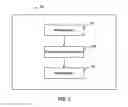 Fig. 08 - Method and apparatus for asynchroinzed de-serialization of E-R model in a huge data trunk