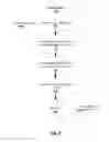 Fig. 14 - Unstructured data processing in plan modeling