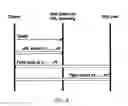Fig. 06 - Thematic web corpus