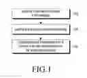 Fig. 02 - Method and apparatus for navigation in webpage