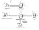 Fig. 01 - Query processing for XML data using big data technology