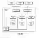 Fig. 78 - Mapping Key Performance Indicators Derived from Machine Data to Dashboard Templates