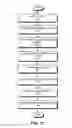 Fig. 79 - Mapping Key Performance Indicators Derived from Machine Data to Dashboard Templates