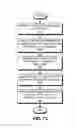Fig. 80 - Mapping Key Performance Indicators Derived from Machine Data to Dashboard Templates