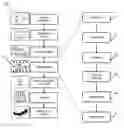 Fig. 01 - System and method for application specific integrated circuit design