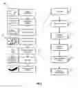 Fig. 06 - System and method for application specific integrated circuit design