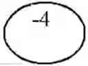 Fig. 02 - Parallel multi-threaded common path pessimism removal in multiple paths