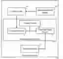 Fig. 01 - Analysis of coupled noise for integrated circuit design