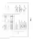 Fig. 04 - Methods For Identifying Agents With Desired Biological Activity