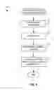 Fig. 07 - Methods For Identifying Agents With Desired Biological Activity