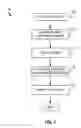 Fig. 08 - Methods For Identifying Agents With Desired Biological Activity