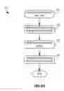 Fig. 09 - Methods For Identifying Agents With Desired Biological Activity
