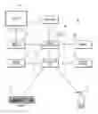 Fig. 01 - FACILITATING THE SHARING OF HEALTH INFORMATION