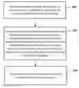 Fig. 01 - APPARATUS AND METHOD FOR GENERATING A PATIENT HEALTH DATA PROFILE