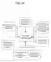 Fig. 26 - Federated Collaborative Medical Records System