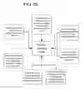 Fig. 27 - Federated Collaborative Medical Records System