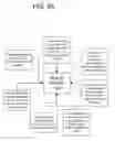 Fig. 28 - Federated Collaborative Medical Records System