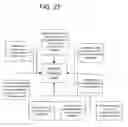 Fig. 29 - Federated Collaborative Medical Records System