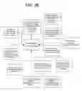 Fig. 30 - Federated Collaborative Medical Records System