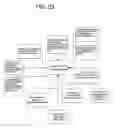 Fig. 31 - Federated Collaborative Medical Records System