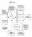 Fig. 32 - Federated Collaborative Medical Records System