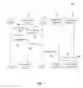 Fig. 07 - DEVICES, SYSTEMS, AND METHODS FOR INCREASING HAND HYGIENE COMPLIANCE