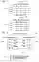 Fig. 08 - Artificial general intelligence system and method for medicine that determines a pre-emergent disease state of a patient based on mapping a topological module