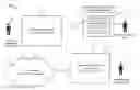 Fig. 01 - Software development and deployment in multiple environments