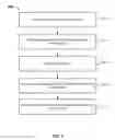 Fig. 05 - Software development and deployment in multiple environments