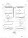 Fig. 06 - MEDICAL DEVICE USER CACHING