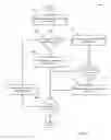 Fig. 09 - MEDICAL DEVICE USER CACHING