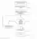 Fig. 01 - Method for secure operation of a computing device