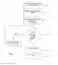 Fig. 02 - Method for secure operation of a computing device