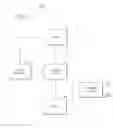 Fig. 02 - Method for controlling user access to an electronic device