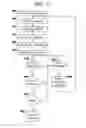 Fig. 05 - Managing access to an electronic system