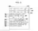 Fig. 07 - Managing access to an electronic system